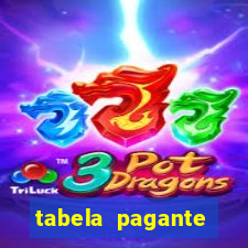 tabela pagante fortune tiger